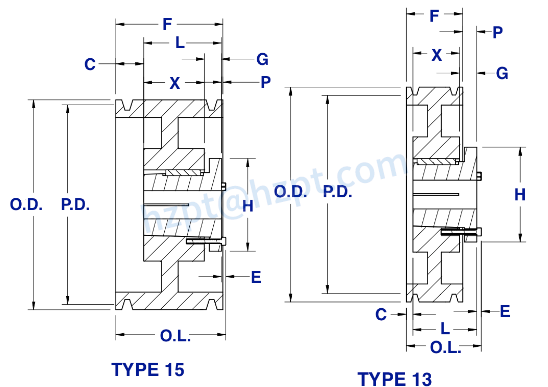 5V Series Cast Iron Eight-Groove Sheaves with Split Taper Bushings for “5V” Belts