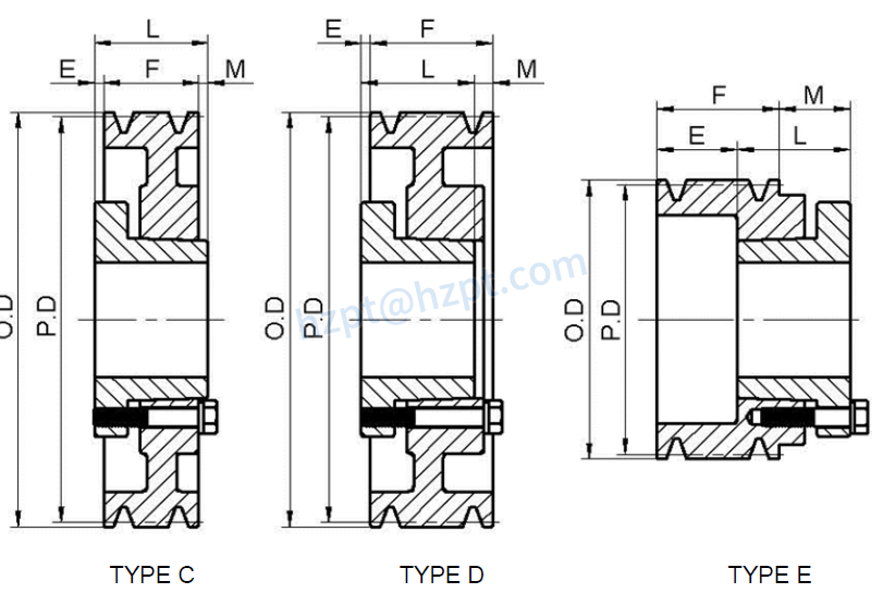 5V Series Cast Iron Five-Groove QD Sheaves for “5V” Belts