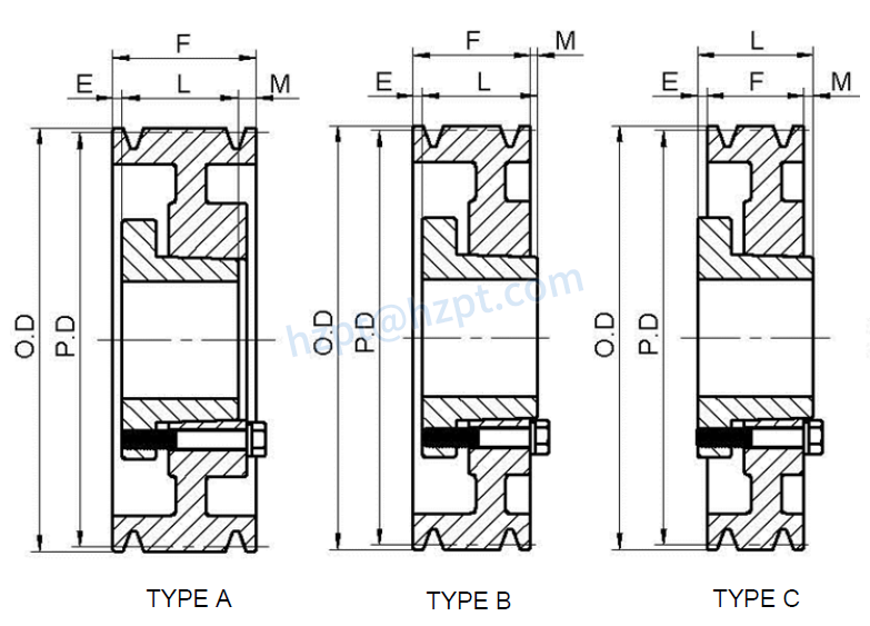 5V Series Cast Iron Four-Groove QD Sheaves for “5V” Belts