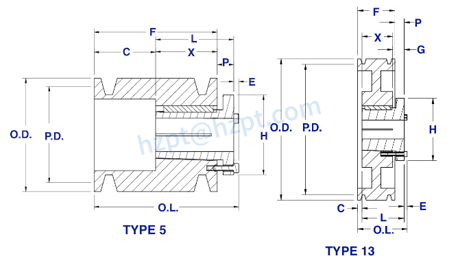 5V Series Cast Iron Three-Groove Sheaves with Split Taper Bushings for “5V” Belts