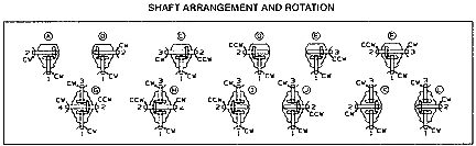 Gearbox for Agricultural Machinery 600 Series