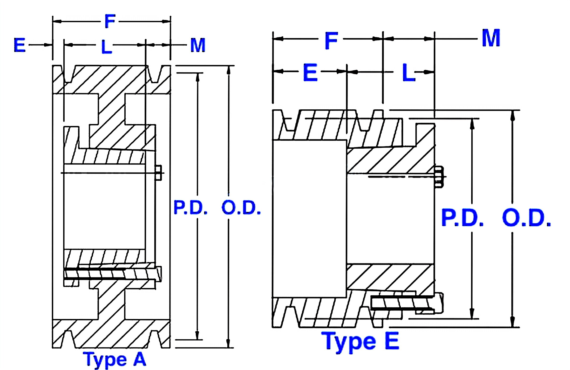 6B QD Bushed Sheaves Pulleys for “A” and “B” Belts