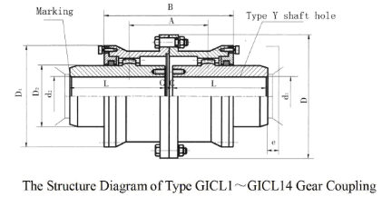 GICL Series Gear Couplings