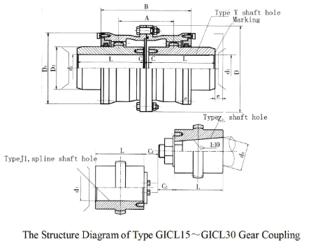 GICL Series Gear Couplings