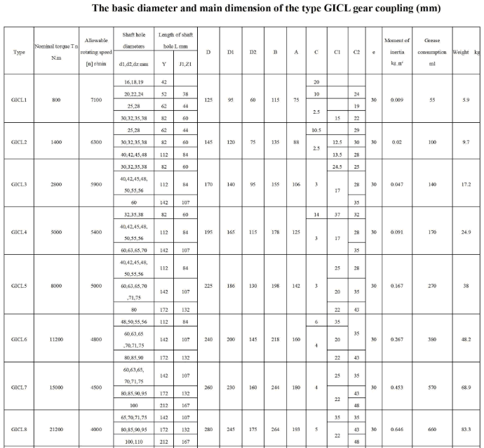 GICL Series Gear Couplings