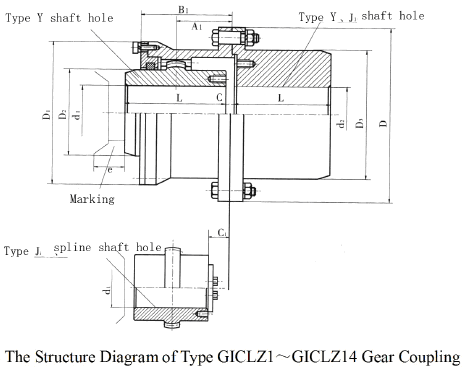 GICL Series Gear Couplings