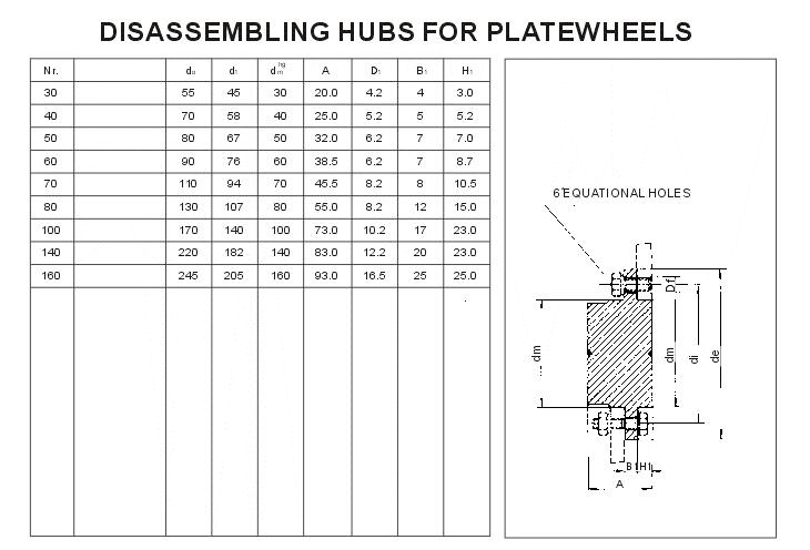 Disassembling hubs for plate wheels