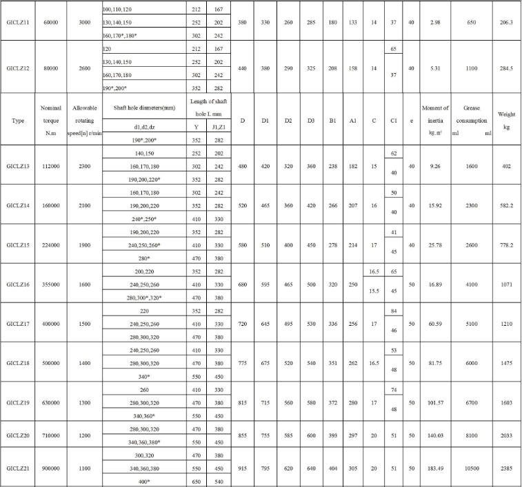 GICL Series Gear Couplings