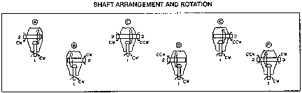 Gearbox for Agricultural Machinery 700 Series