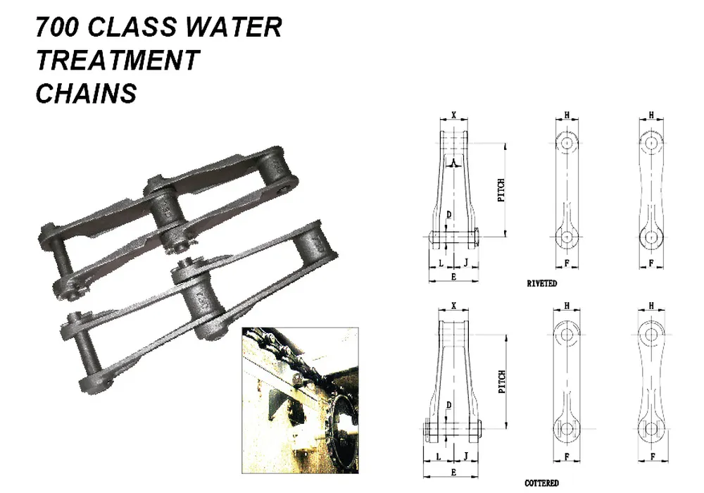 788 Wastewater Treatment Chain