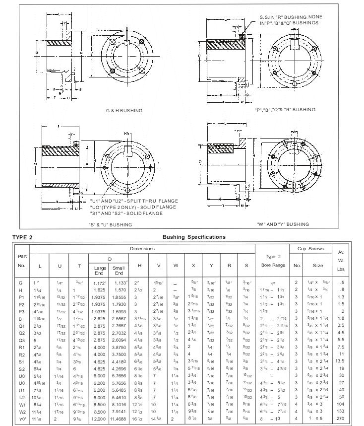 Split Taper Bushes