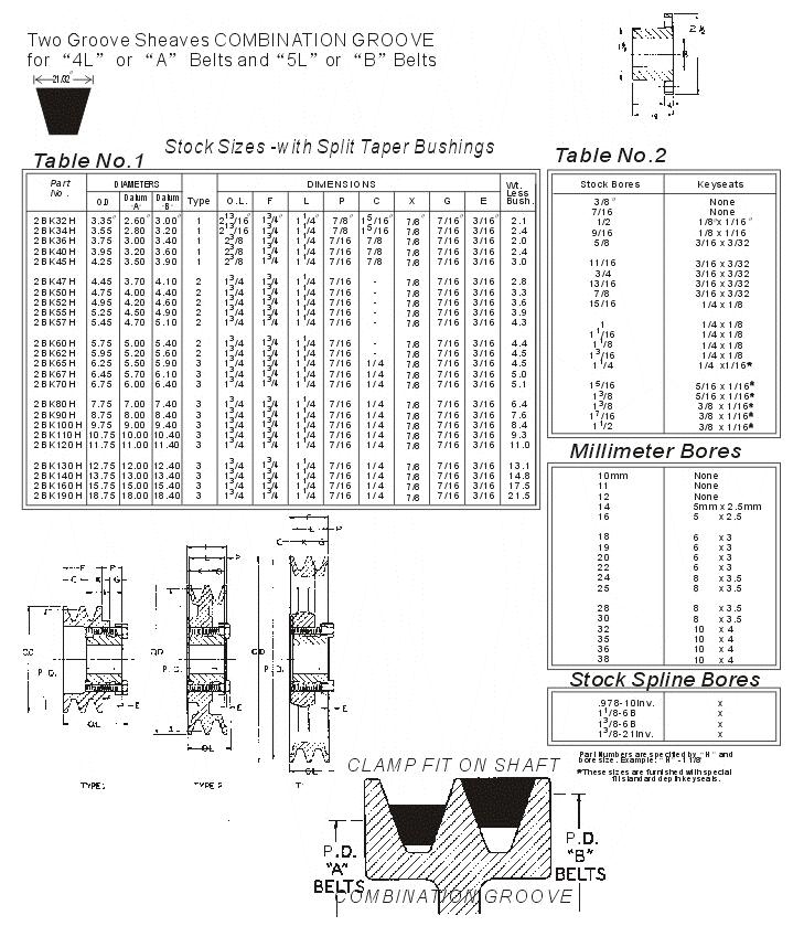Sheaves for 3L, 4L, A, 5L and B belts