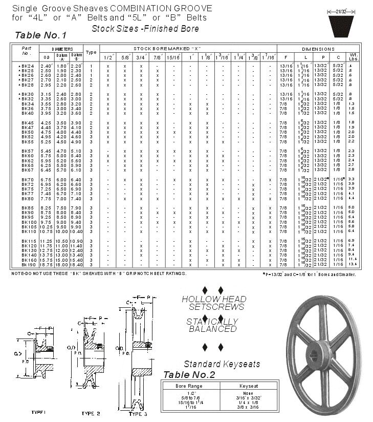 Sheaves for 3L, 4L, A, 5L and B belts