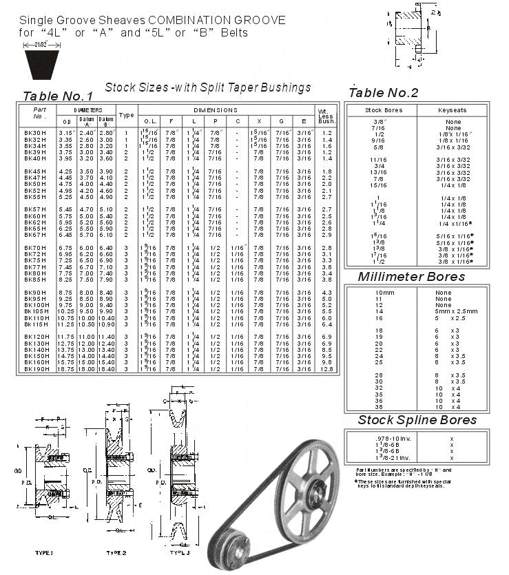 Sheaves for 3L, 4L, A, 5L and B belts
