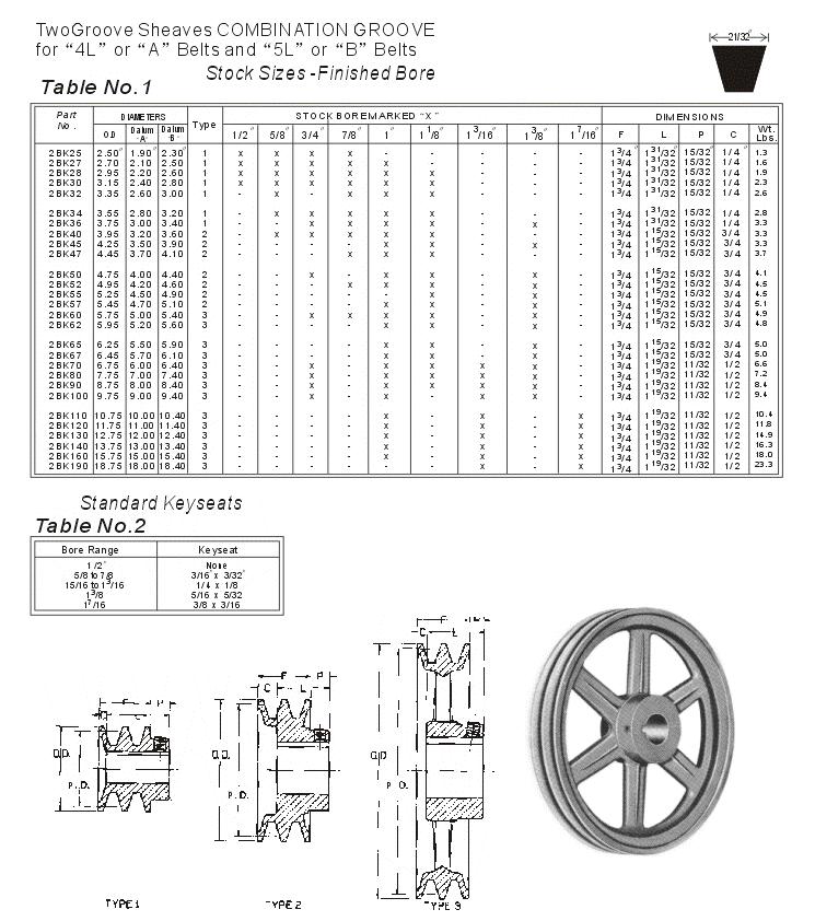 Sheaves for 3L, 4L, A, 5L and B belts