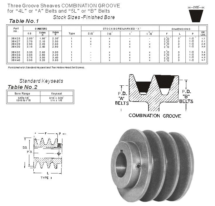 Sheaves for 3L, 4L, A, 5L and B belts