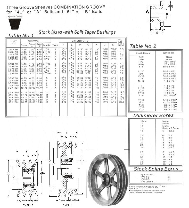 Sheaves for 3L, 4L, A, 5L and B belts