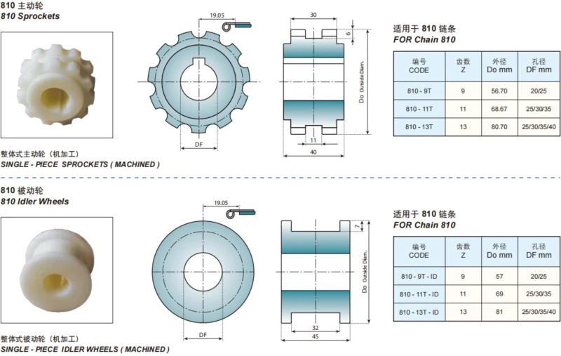 Plastic Flat Top Chain Single Hinge Straight Replacement Of System Plast 810