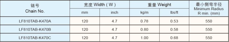 Plastic Flat Top Chain Single Hinge Sideflexing Replacement Of System Plast 810TAB