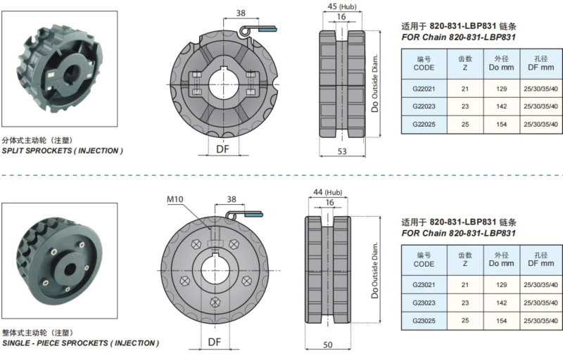 Plastic Flat Top Chains With Rubber Top Replacement Of System Plast 820-K450G
