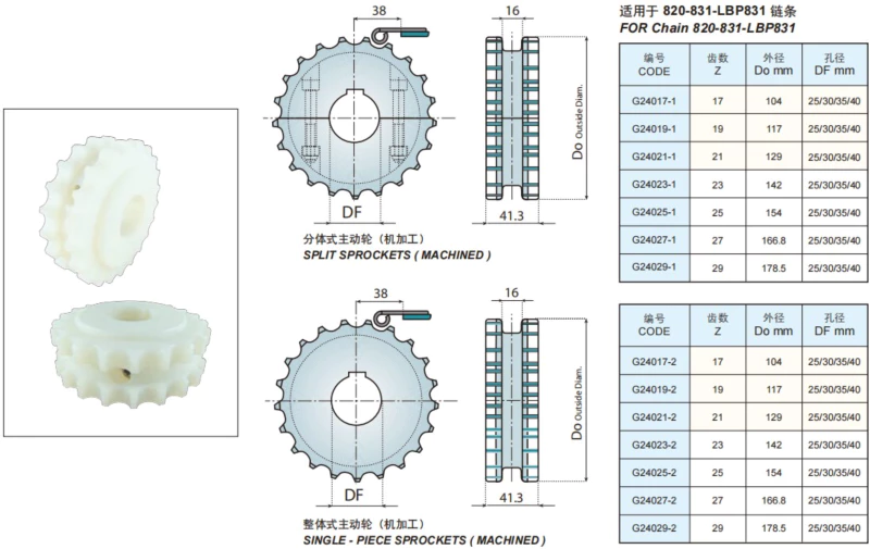 Plastic Flat Top Chains With Rubber Top Replacement Of System Plast 820-K450G