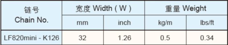 Plastic Flat Top Chain Single Hinge MiNi Straight Replacement Of System Plast 820