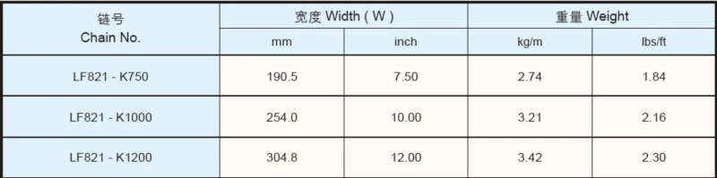 Plastic Flat Top Chain Double Hinge Straight Replacement Of System Plast 821