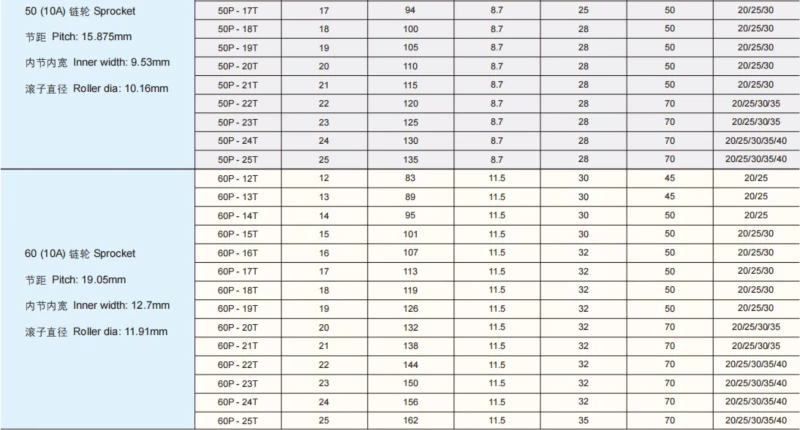 Plastic Conveyor Chains Sideflexing Plastic Chains With Base Roller Chains 12.7mm(1/2 inch)Pitch Replacement Of System Plast LF1843-K125