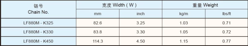 Plastic Flat Top Chain Magenetic Sideflexing Replacement Of System Plast 880M