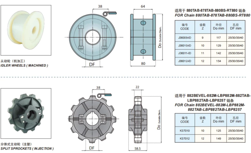 Plastic Flat Top Chain Sideflexing Replacement Of System Plast 880TAB