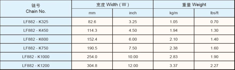 Plastic Flat Top Chain Bevel Sideflexing Replacement Of System Plast 882