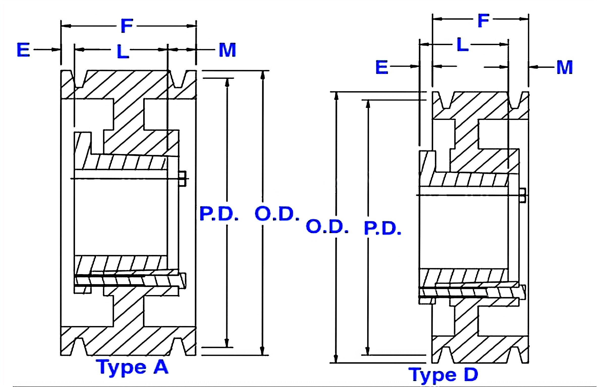 8B QD Bushed Sheaves Pulleys for “A” and “B” Belts
