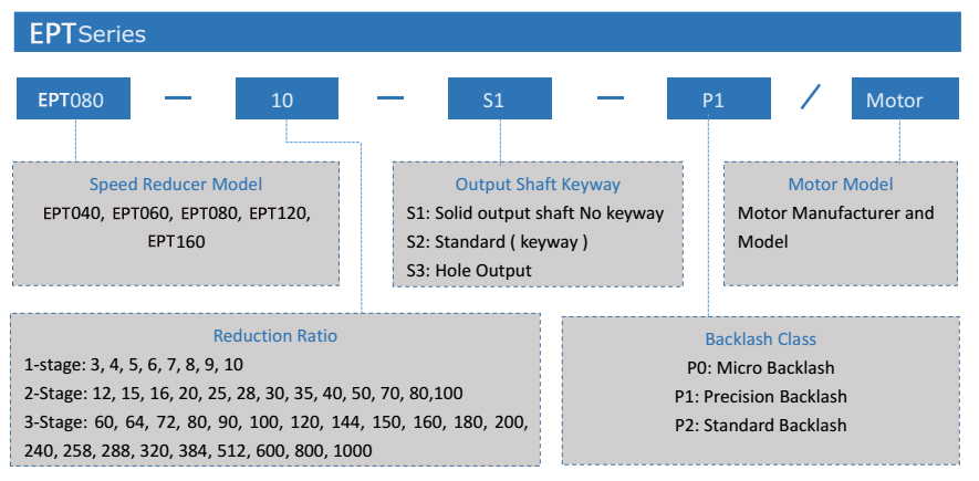EPT-Speed-Reducer-Indication
