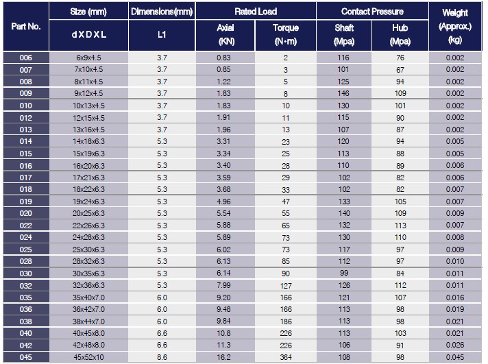 A & AA Series Locking Assemblies