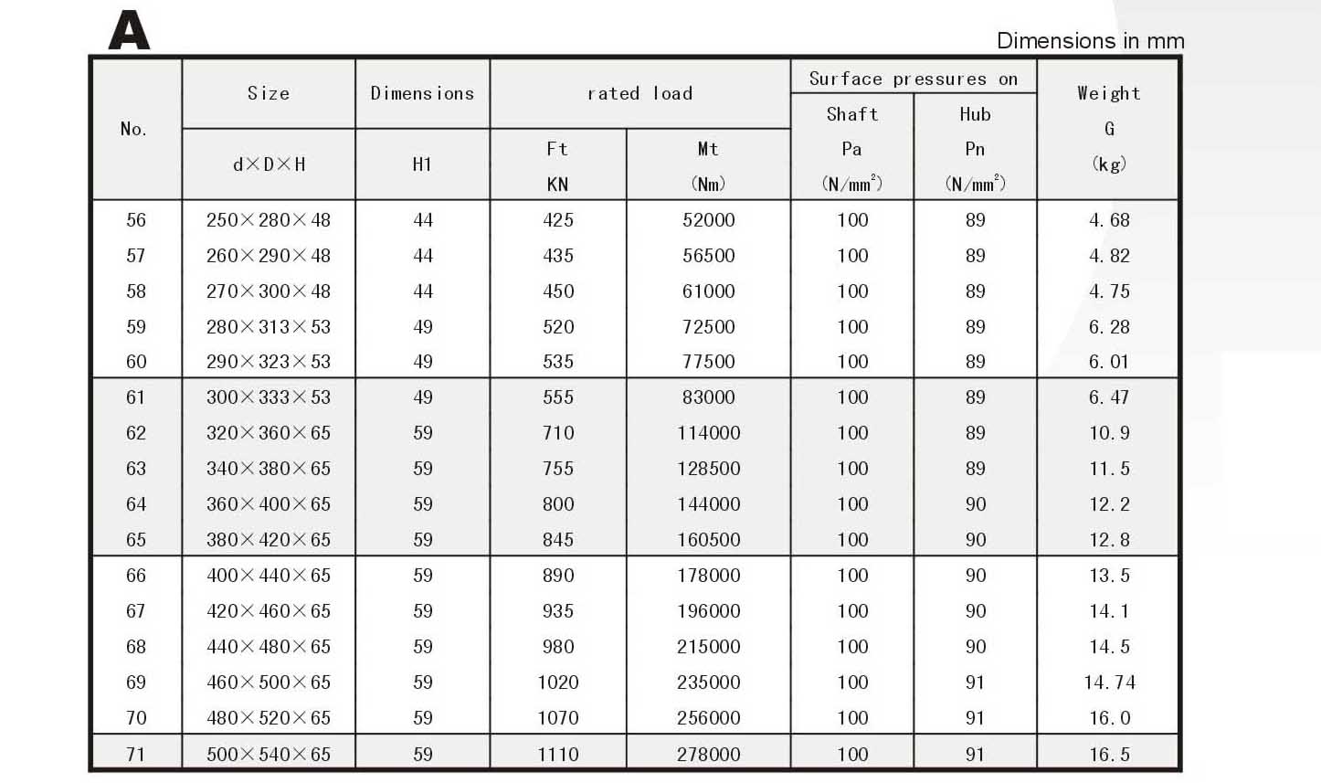 Locking Assembly A Series Power Locks