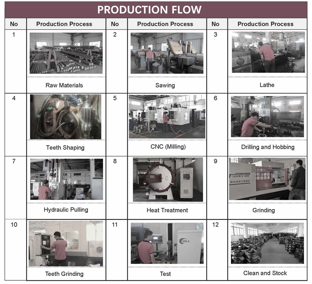 PC200-7 High quality final drive part for Komatsu excavator