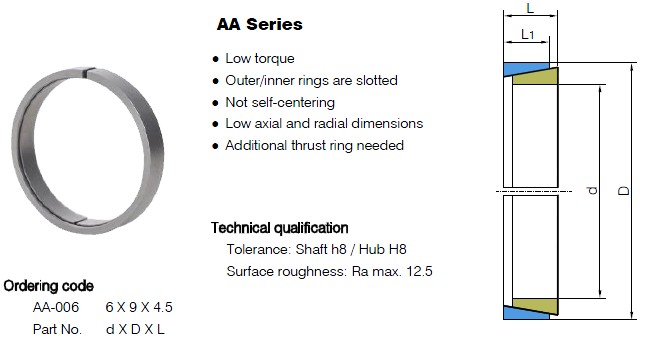 A & AA Series Locking Assemblies