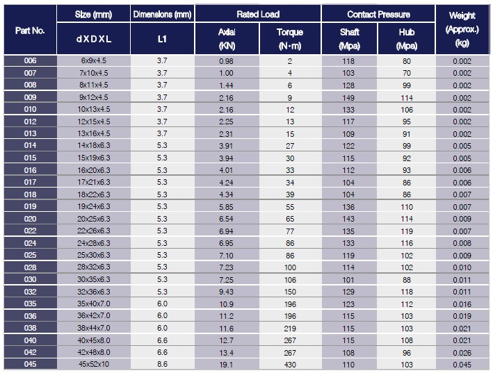 A & AA Series Locking Assemblies
