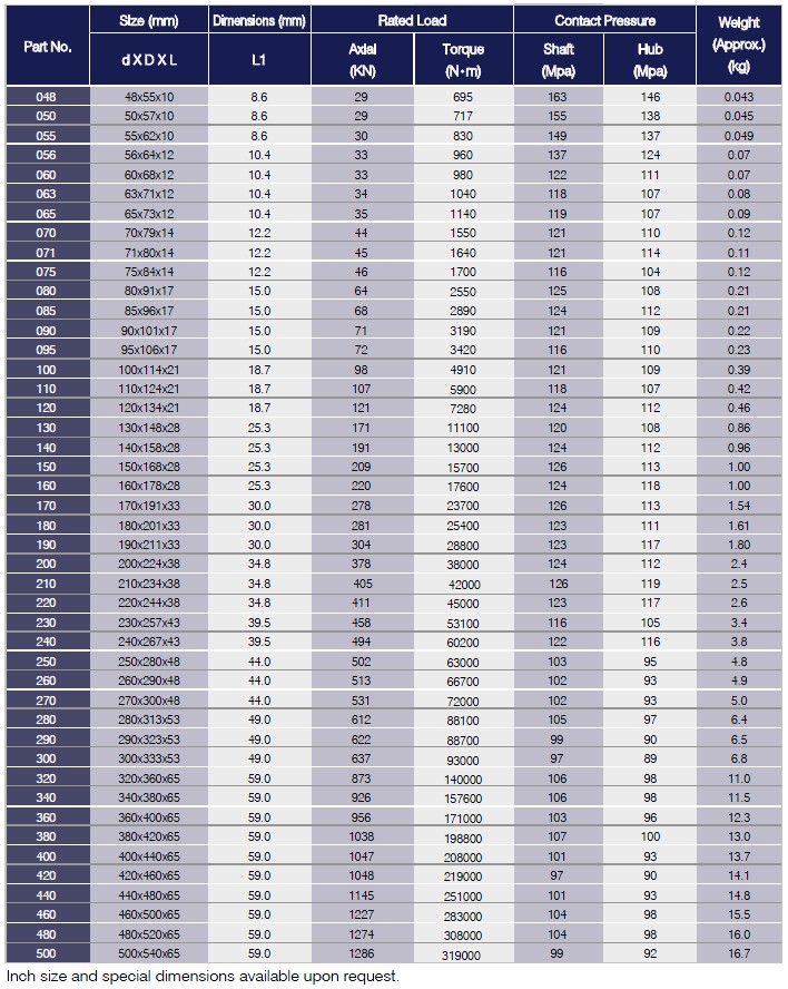 A & AA Series Locking Assemblies