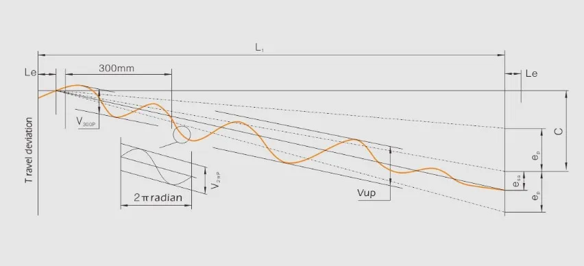 BT-GWS Micro Ball Screws