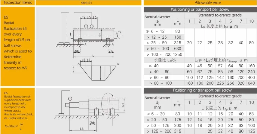BT-GWS Micro Ball Screws