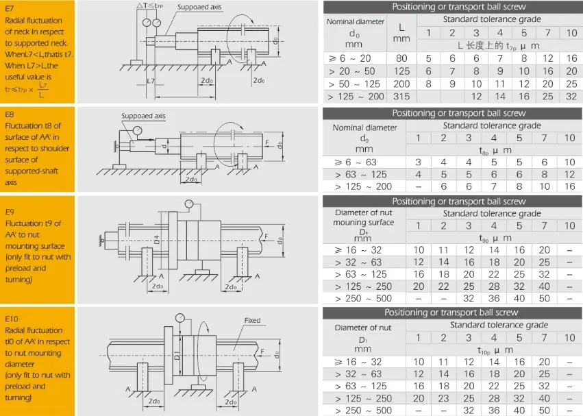 BT-GWS Micro Ball Screws