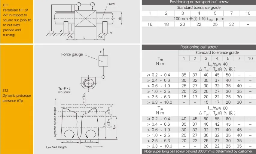BT-GWS Micro Ball Screws