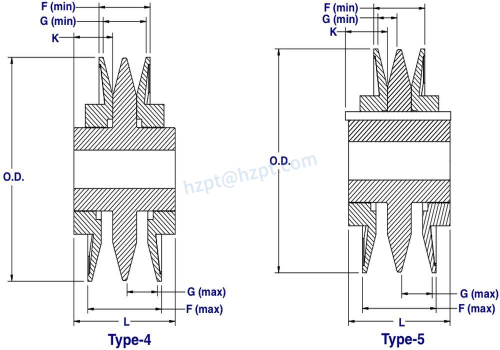 Adjustable Pitch V-Belt Pulleys