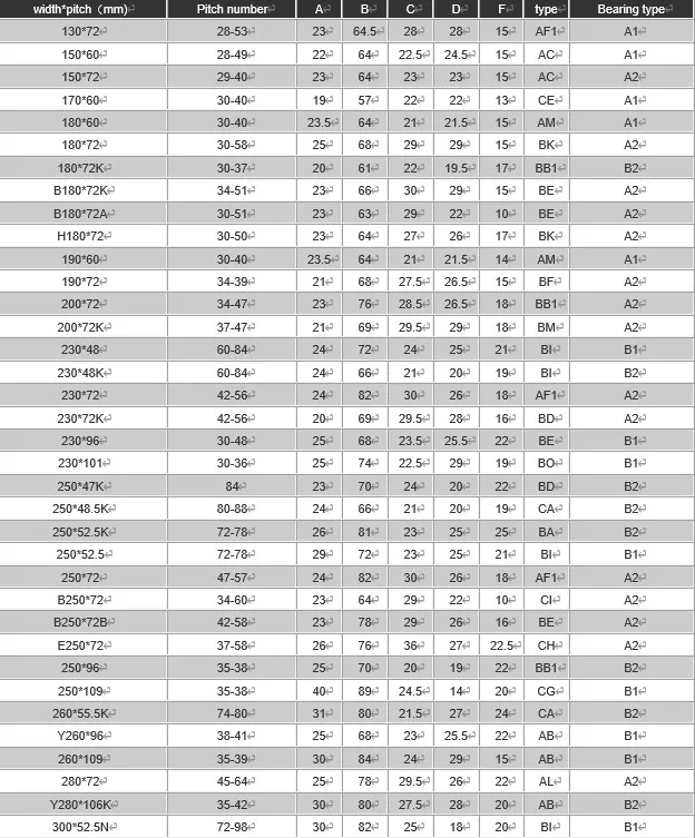 Kubota DC60 Combine Harvester rubber track/Rubber crawler/rubber track