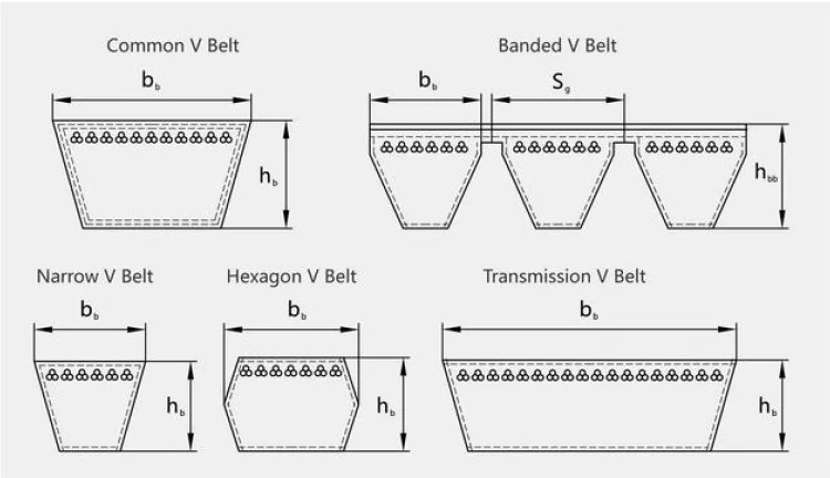 High power transmission efficiency HDJ/HI/HJ/HK/HL/HM/HO belt .New design with tooth on both sides agricultural belt HEXE15594