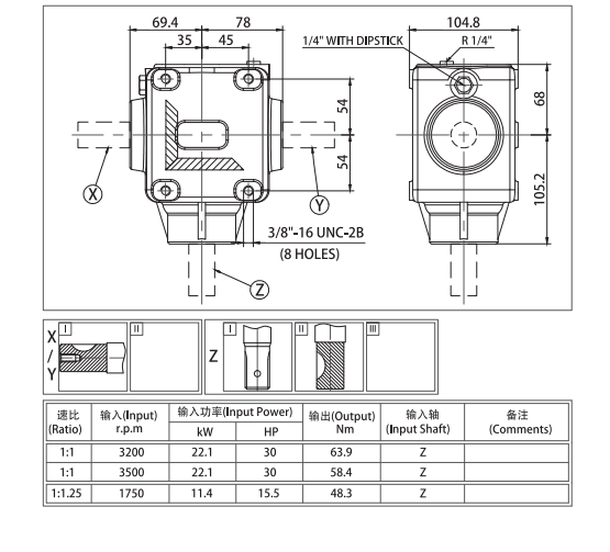 Agitators gearbox For Sewage EP22