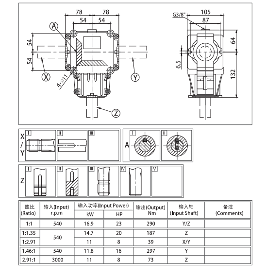 Agriculture Gearbox EP28A