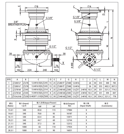 RMG For Feed Mixer Gearbox