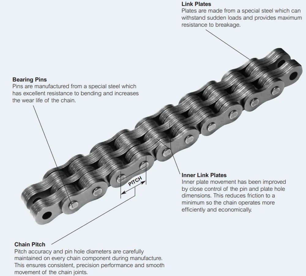 AL Series Leaf Chain for Forklift Trucks and Material Handling
